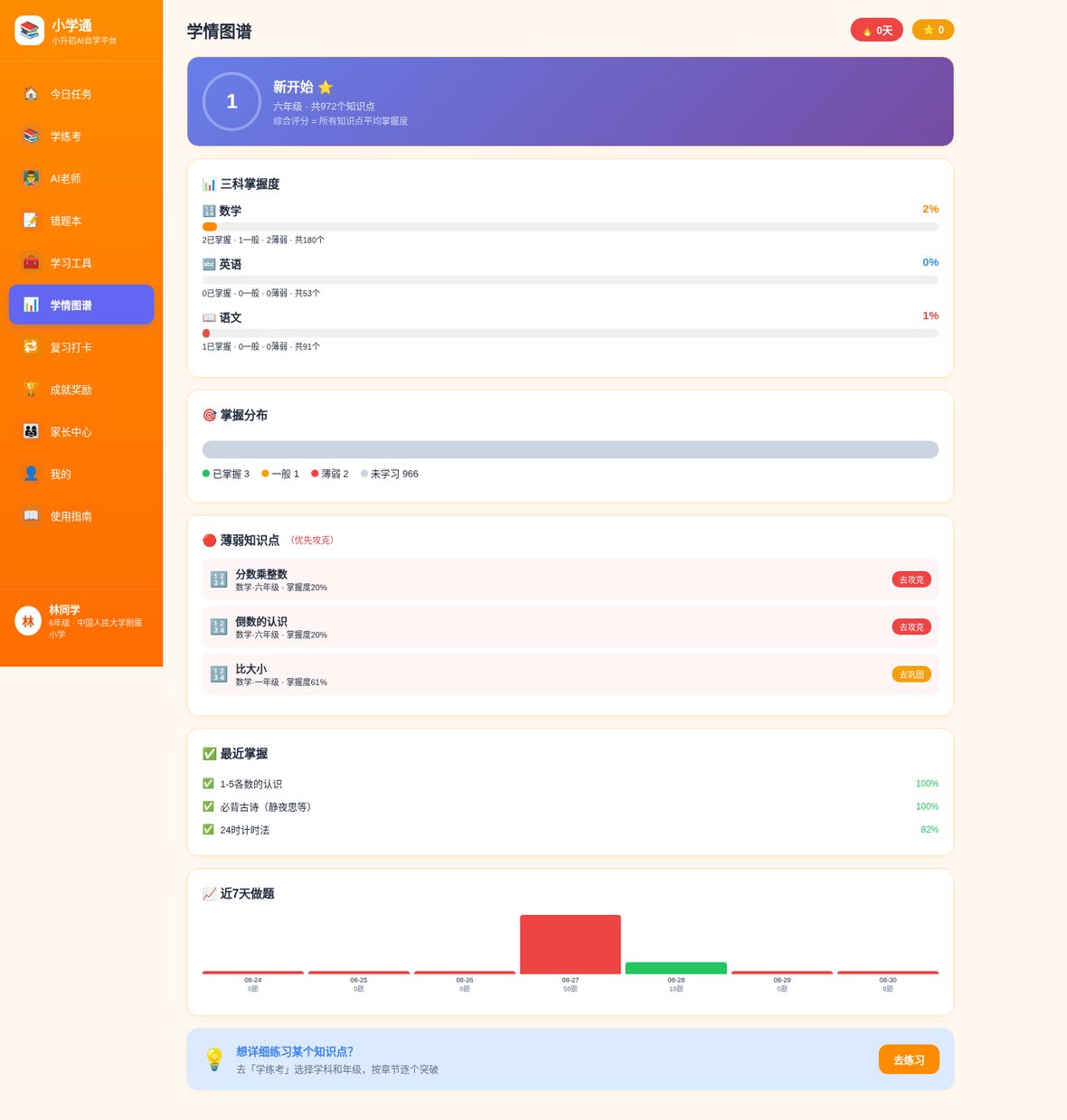 学情图谱