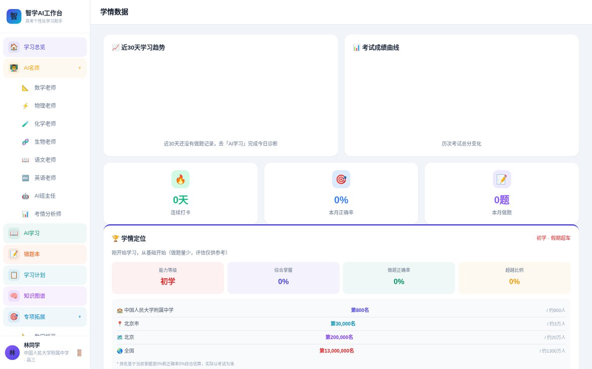 学情数据
