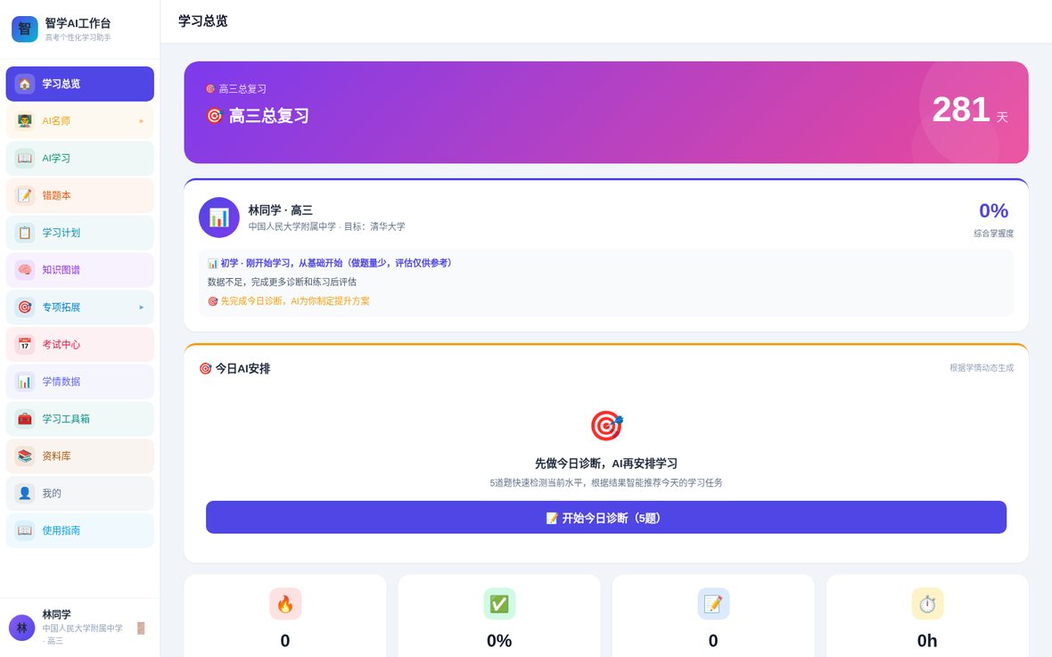 学习总览