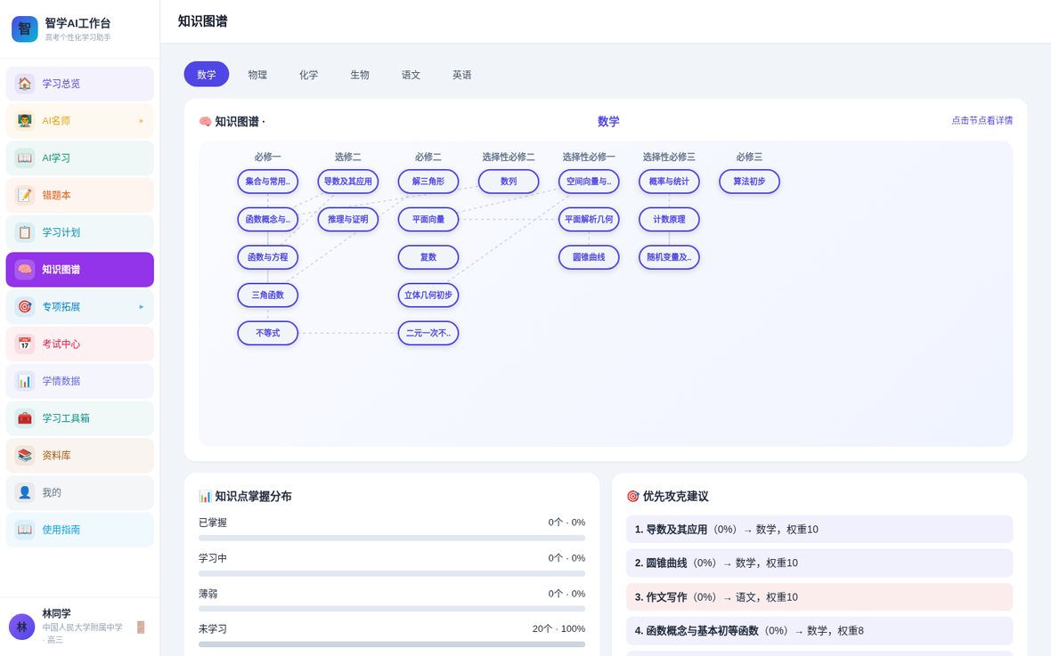 知识图谱
